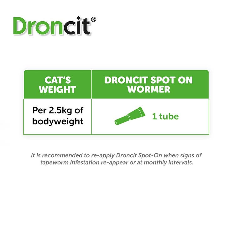 Droncit Spot-On image 3